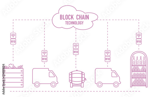 Blockchain. RFID technology. Winemaking.