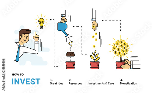 How to invest money flat line infographic vector illustration of investments with businessman and money tree in four steps such as idea, resources, coins and project care then monetization as a result