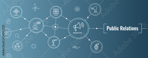 Public Relations Web Header Banner and Icon Set with brand awareness, strategy, and promotion