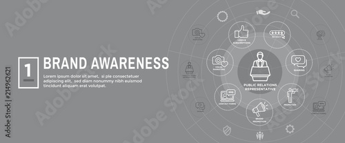 Brand Ambassador Thin Line Outline Icon Web Banner Set - Megaphone, Influencer Marketing Person and Representative