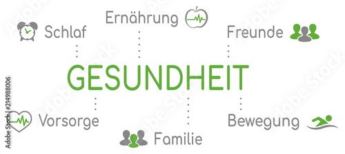 Infografik Gesundheit Grün
