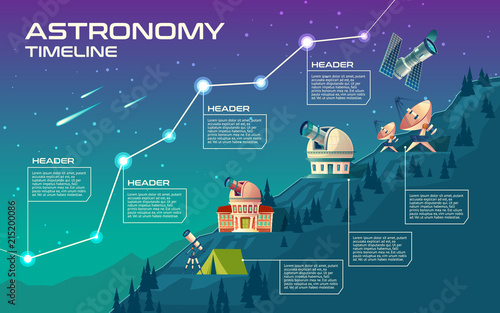 Vector astronomy timeline, mock up for infographic. Astronomical buildings to observe the sky, observatory, planetarium, satellite dishes, telescope. Cartoon background with stars, comets, meteorites