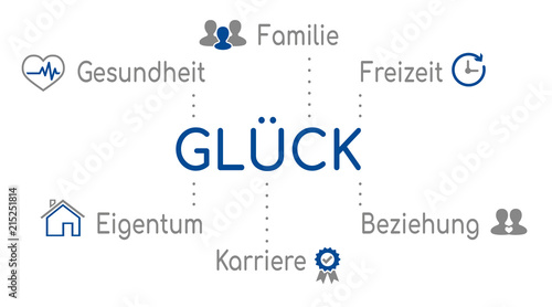 Infografik Glück Blau