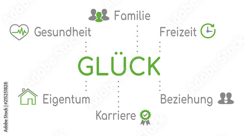 Infografik Glück Grün