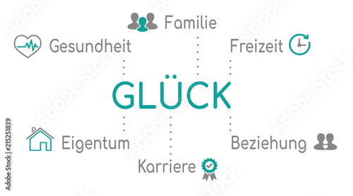 Infografik Glück Türkis