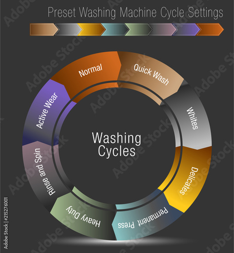 Preset Washing Machine Cycle Settings Chart