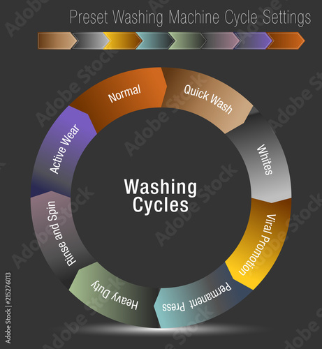 Preset Washing Machine Cycle Settings Chart