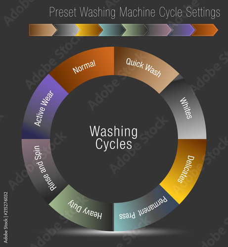Preset Washing Machine Cycle Settings Chart
