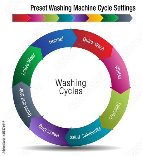 Preset Washing Machine Cycle Settings Chart