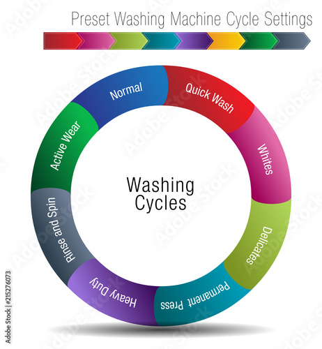 Preset Washing Machine Cycle Settings Chart