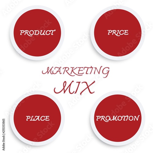 Marketing Mix Strategy or 4Ps Model Chart