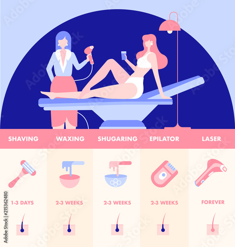 Laser hair removal