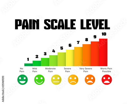 pain level scale chart  pain meter