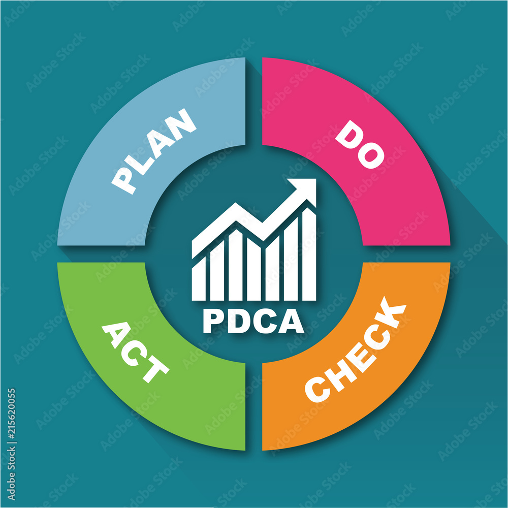 PDCA Plan Do Check Act. Stock Vector | Adobe Stock