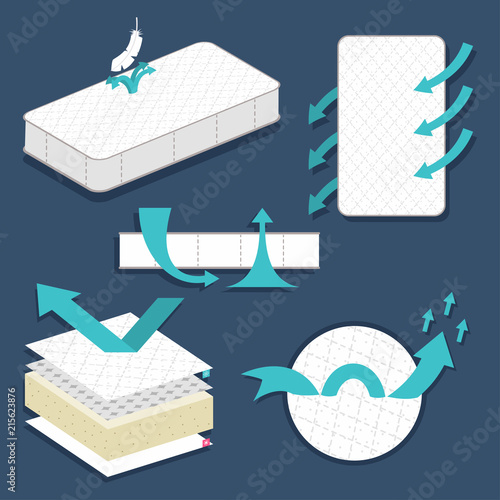 Breathable layered mattress vector flat set isolated on background.