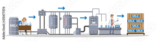 Milk production process