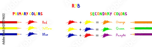 RYB color model with primary (red, yellow, blue) and secondary colors (orange, green, purple). It is an old model that is currently only used in fine arts.