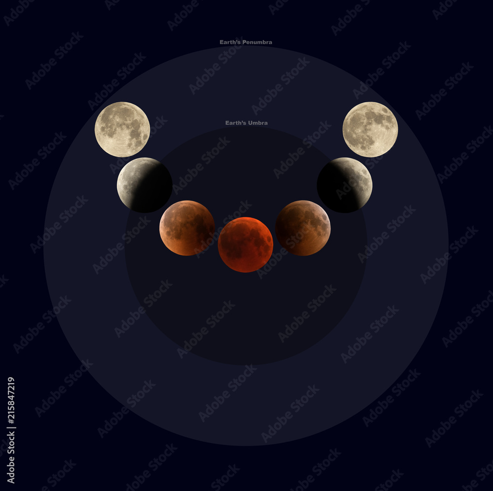 Obraz premium Illustration of Penumbral, Umbral and Total lunar Eclipse phases observed on 27 & 28 July 2018 at Bahrain