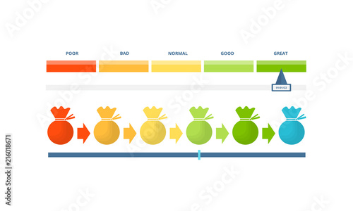 Indicators of credit score, approval of solvency and creditworthiness.