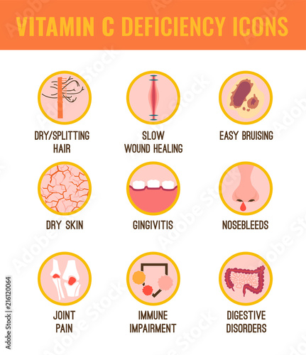 Vitamin C deficiency