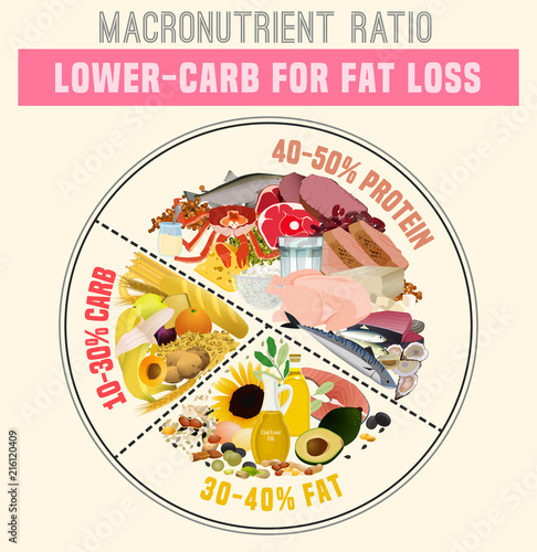 Healthy Eating Plate