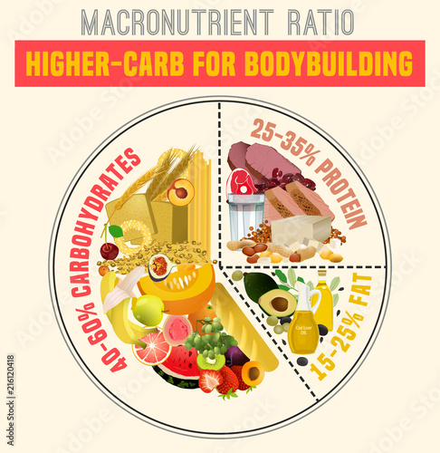 Healthy Eating Plate