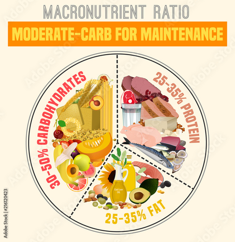 Healthy Eating Plate