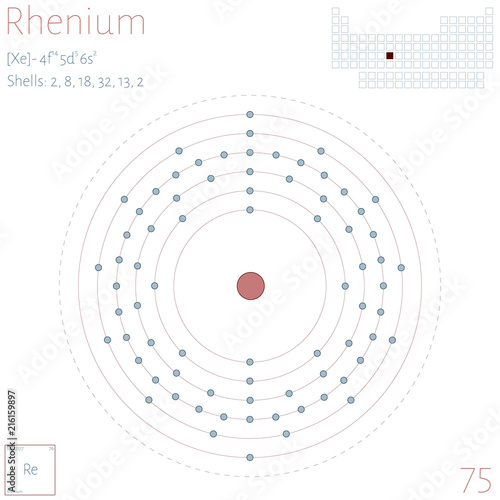 Large and colorful infographic on the element of Rhenium.