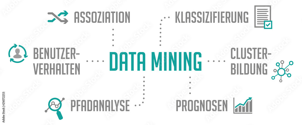 Infografik Data Mining Türkis