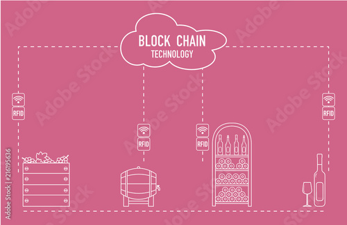 Blockchain. RFID technology. Winemaking.
