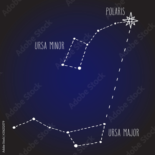 How to find North constellations