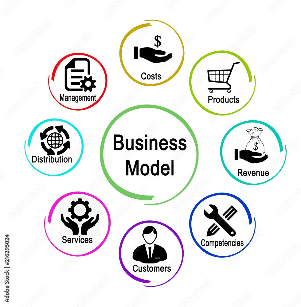 Determinants of Business Model Determinants of Business Model