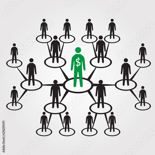 Pyramid business scheme, one in a million.