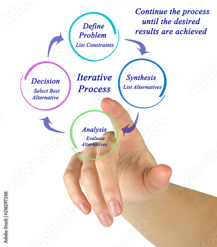 Components of Iterative Process ..