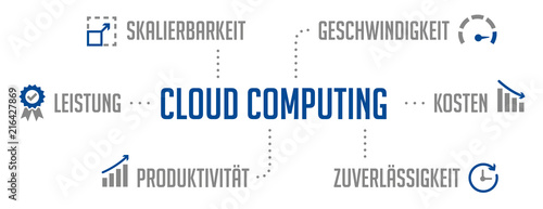 Infografik Cloud Computing Blau
