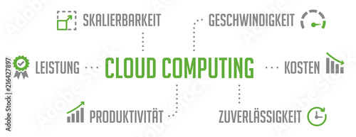 Infografik Cloud Computing Grün