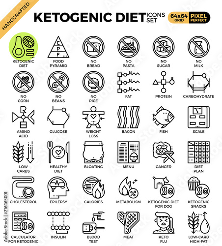 Ketogenic diet concept icons