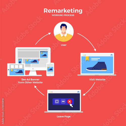 Remarketing digital marketing photo