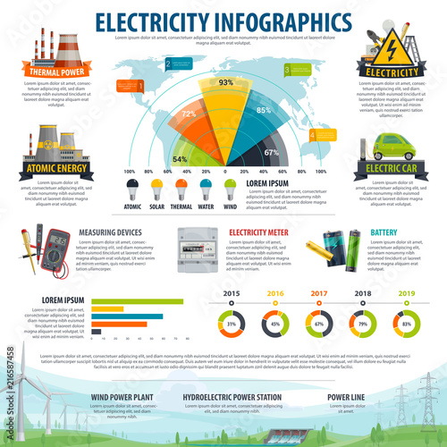 Electricity infographic of energy generation graph