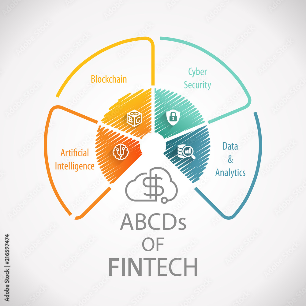 ABCDs of Fintech Financial Technology Business Service Monetary Wheel Infographic ABCDs of Fintech Financial Technology Business Service Monetary Wheel Infographic