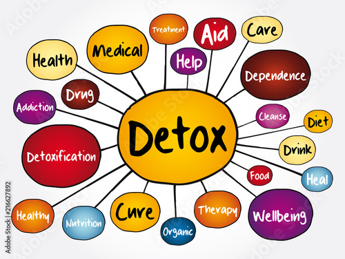 DETOX mind map flowchart, health concept for presentations and reports