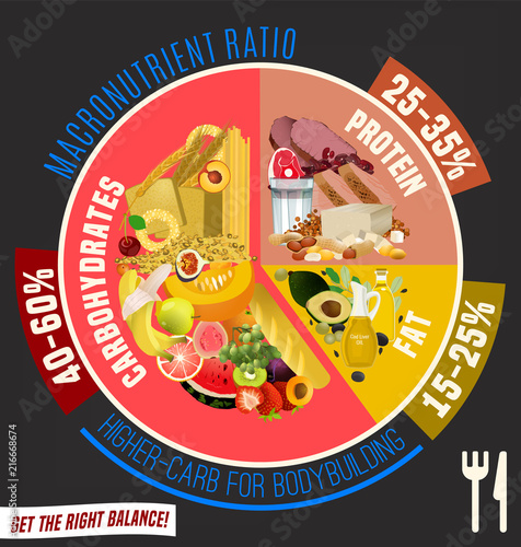 Healthy Eating Plate