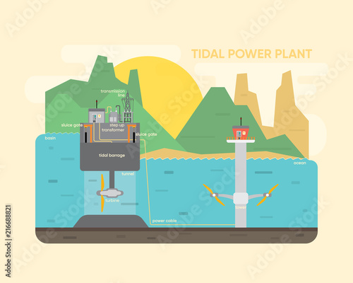 tidal power plant, tidal energy with turbine generate the electric in under water