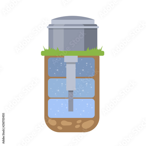 Scheme of the water well