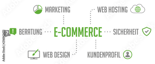 Infografik E-Commerce Grün