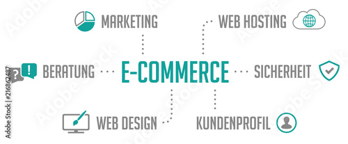 Infografik E-Commerce Türkis