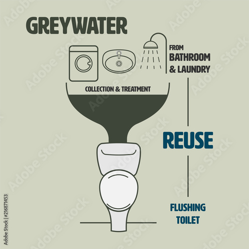 Infographic of greywater from bathroom and laundry reuse. Vector illustration.