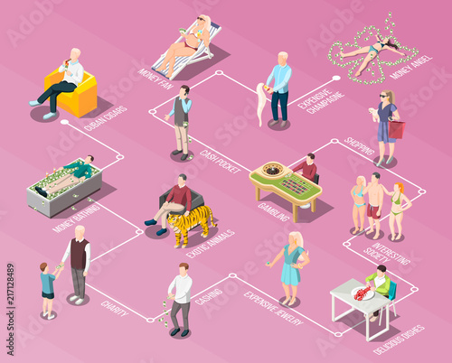 Rich People And Rich Life Flowchart