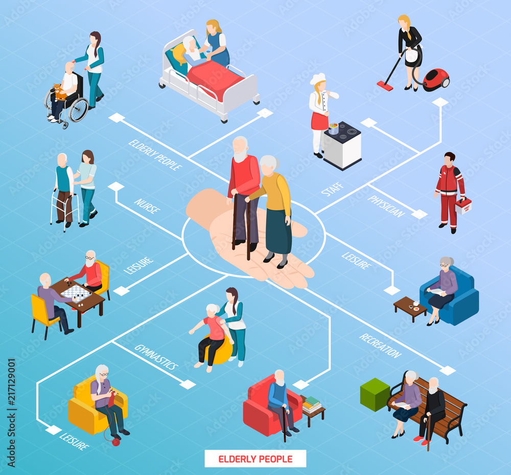 Nursing Home Isometric Flowchart Nursing Home Isometric Flowchart