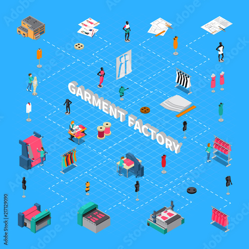 Garment Factory Isometric Flowchart